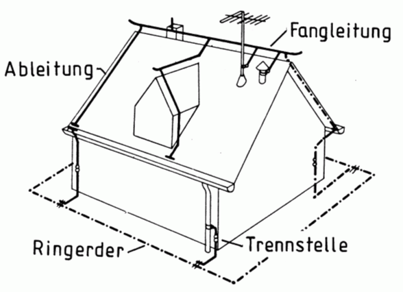 blitzschutz aussen